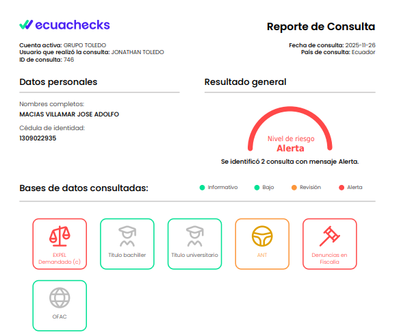 Avance total del equipo